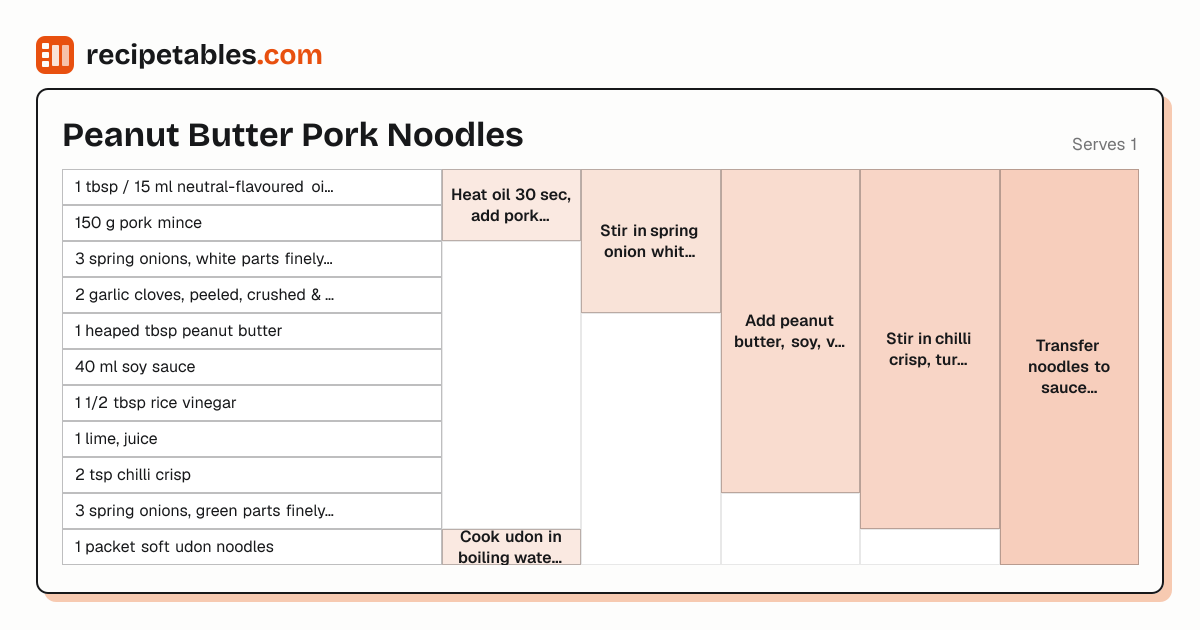 Peanut Butter Pork Noodles